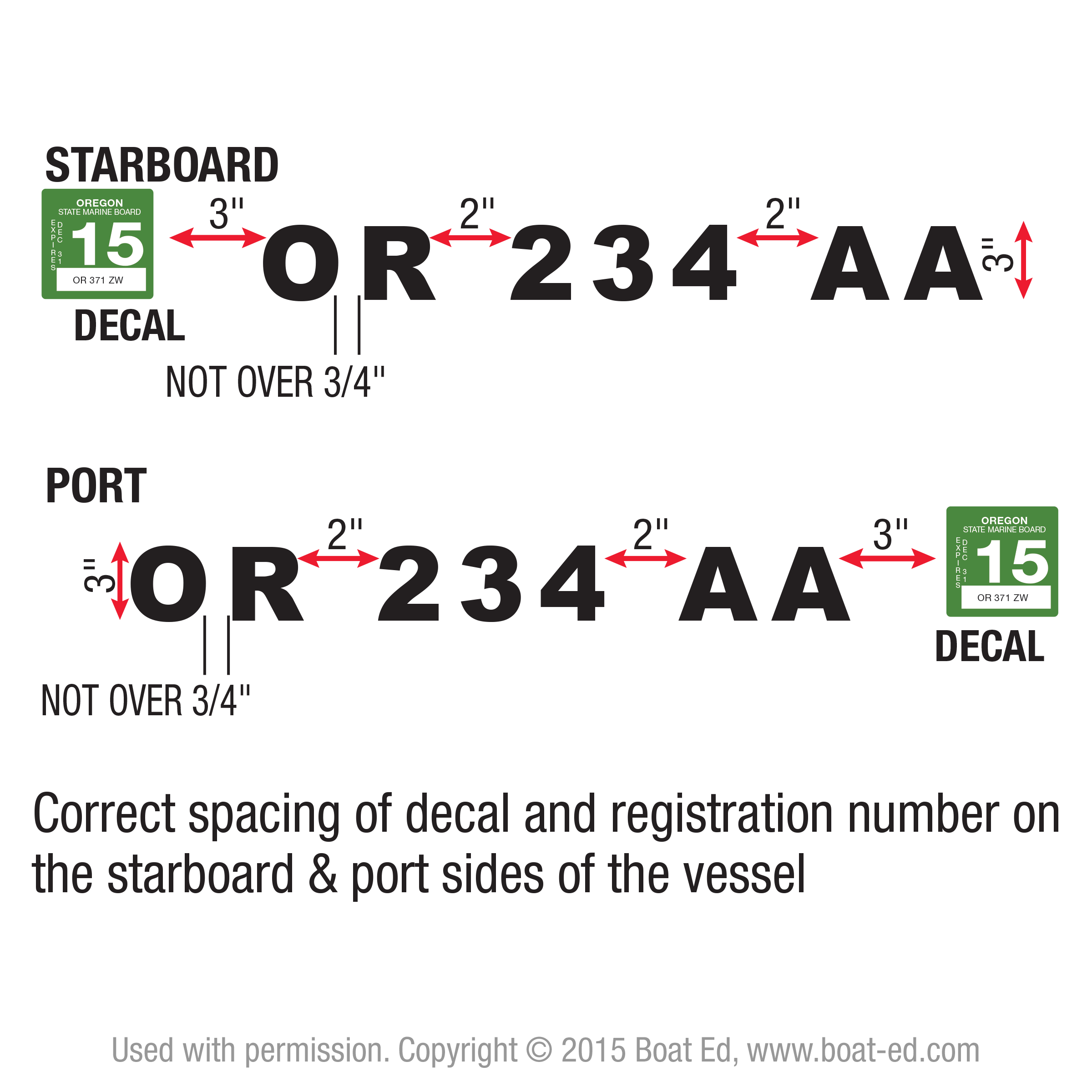 Oregon State Marine Board OR Number Placing, Spacing and Finding the